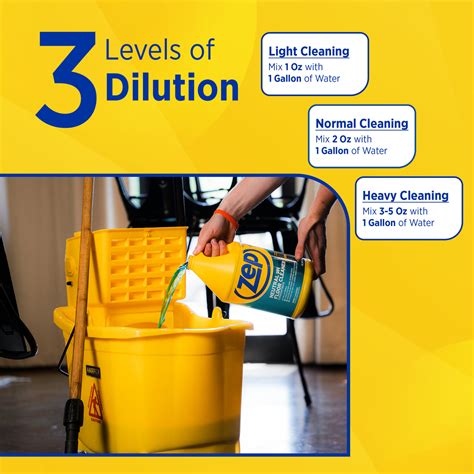 Zep Concentrated Neutral pH Floor Cleaner – Safe on Protective Finishe ...