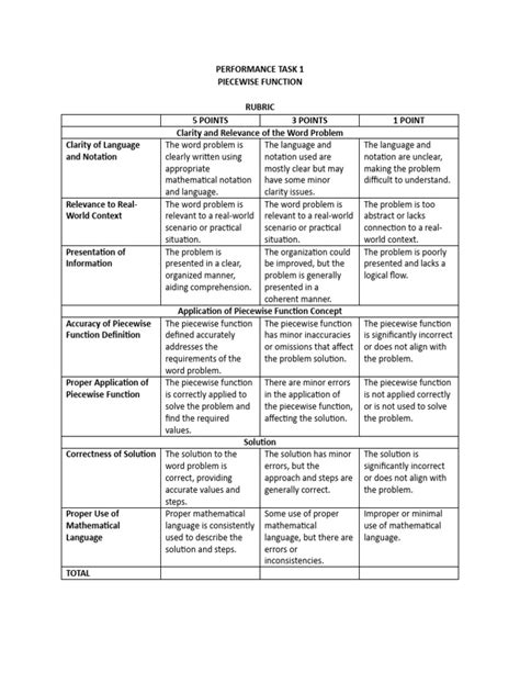 Image result for Example of Rubrics in Performance Task