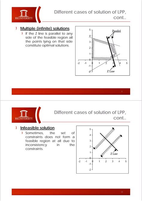 Image result for Solving LPP Using Graphical Method