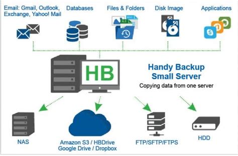 Image result for Open Source Backup Windows