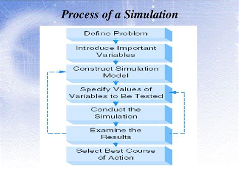 Image result for Excel Simulation Decision Modeling