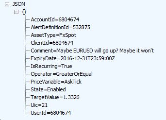 Image result for Saxo Open API Python