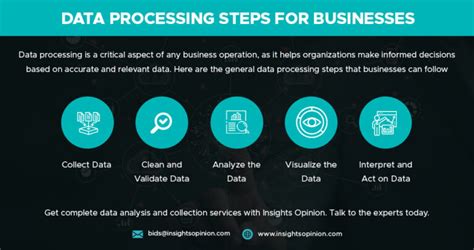 Image result for Data Processing and Management