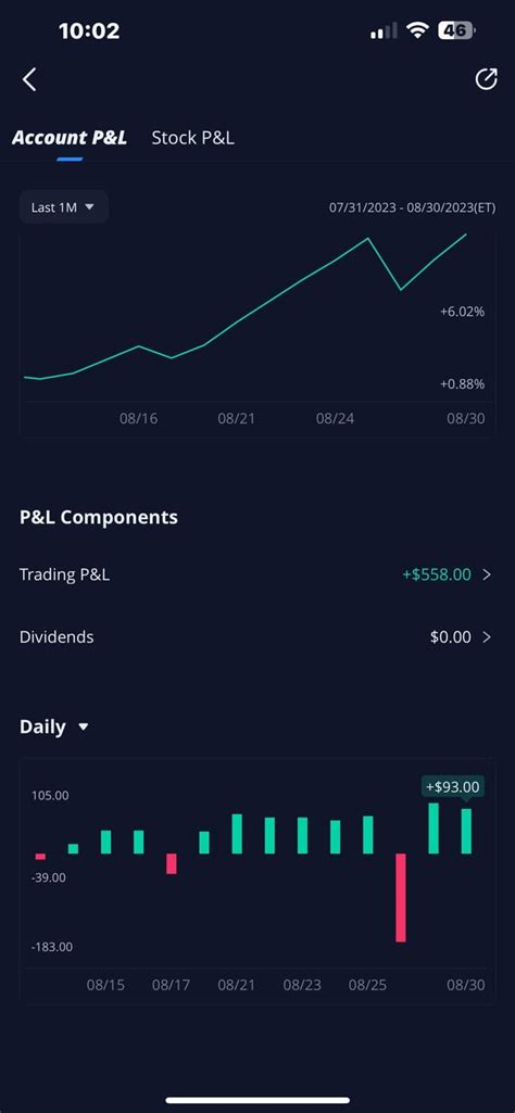 Webull Paper Trading Tutorial 的图像结果