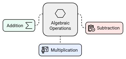 Important Formulas: Algebraic Expressions and Identities - Mathematics ...