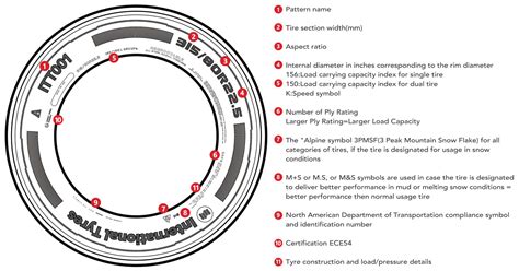 Tyre Markings, what do they mean?
