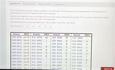 7-Bit ASCII Code 的图像结果