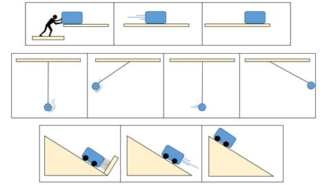 Energy Transformation Basic Drawing 的图像结果