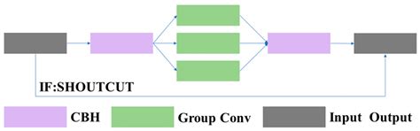 A Multi-Task Road Feature Extraction Network with Grouped Convolution ...