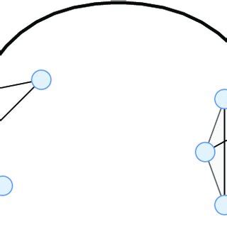 Image result for Random Function Graphed