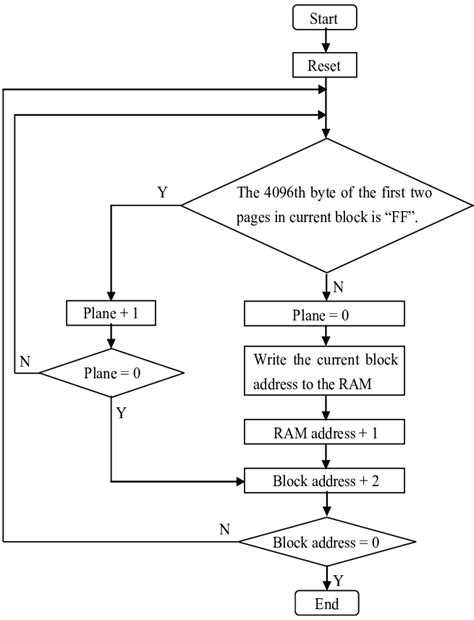 Image result for Blocks Error Invalid Path