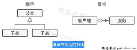 装饰者模式_装饰者模式常见问题-CSDN博客