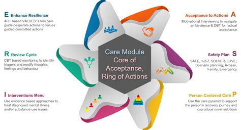 Image result for Aspire Tutorials