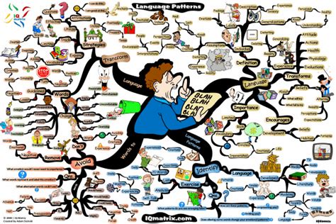Human Language Mind Map 的图像结果