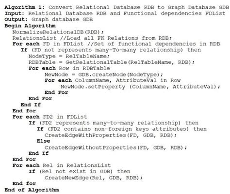 Image result for Range in Algorithm Pseudocode