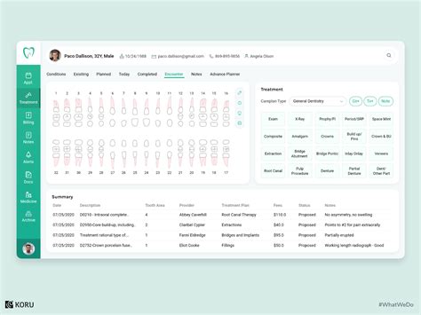 Unified Dental Practice Management Dashboard by Koru UX Design