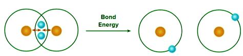 Bond Parameters: Bond angle, Bond length, Bond order - Chemistry ...