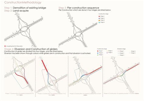 Introduction to Bridges | CEPT - Portfolio