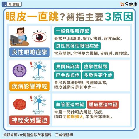 眼皮一直跳怎麼辦？醫教4招有效幫助改善 | 祝你健康 | 三立新聞網 HEALTH.SETN.COM