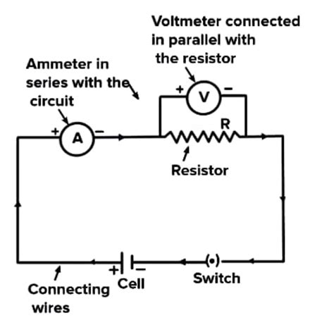 What is voltmeter ? Conversion of Galvanometer into Voltmeter