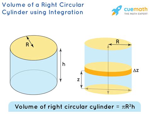 Right Cylinder Formula | How To Calculate Circular Cylinder - VKVC