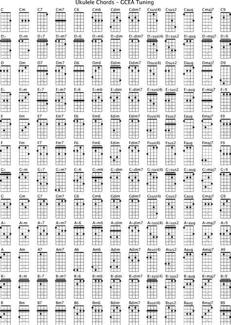Ukulele Chord Chart D Tuning at David Greenfield blog
