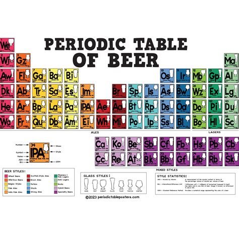 Periodic Table of Beer Poster - Etsy