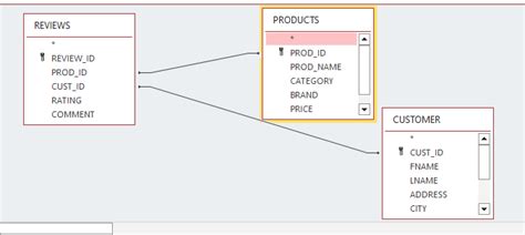 Image result for Access Multi Table Queries