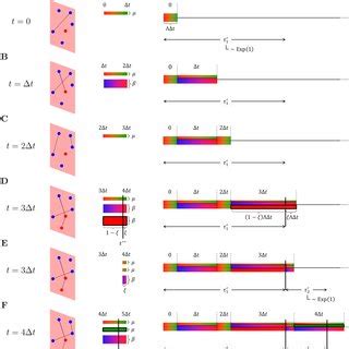 Image result for Gillespie Algorithm Applications