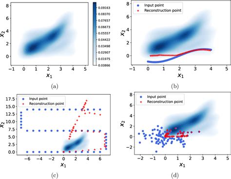 Image result for Koopman Operator Deep Learning