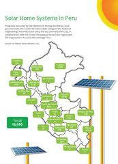 Category:Solar Home Systems (SHS) - energypedia