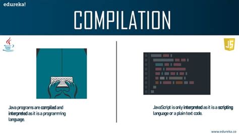 JavaScript Edureka 的图像结果