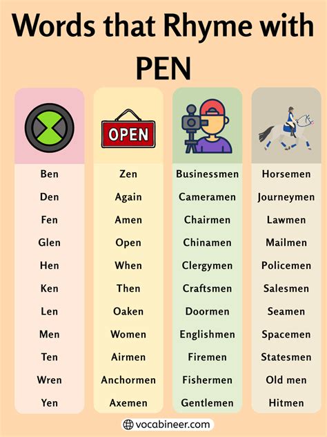 Beautiful Examples of Rhymes with Pen in English