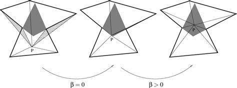 Image result for Image Displacement Method Logic