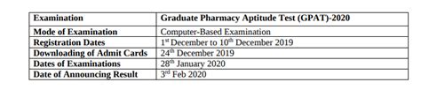 NTA fails to release GPAT 2020 result on revised date; know details