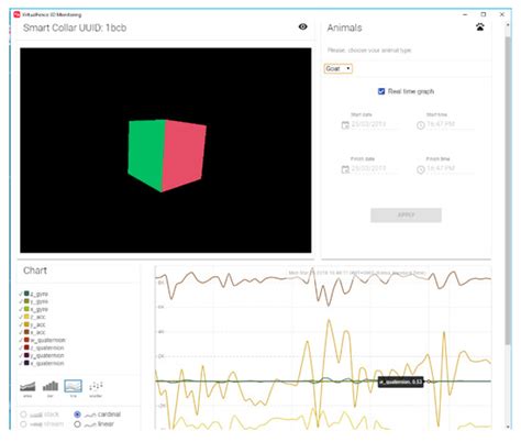 RETRACTED: Modern Virtual Fencing Application: Monitoring and ...