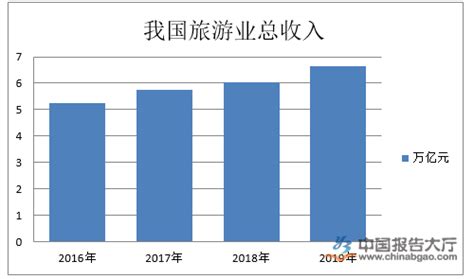 国内游市场持续稳健增长 旅游业投资前景分析_研究报告 - 前瞻产业研究院