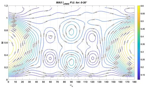 PWM Carrier Displacement in Multi-N-Phase Drives: An Additional Degree ...
