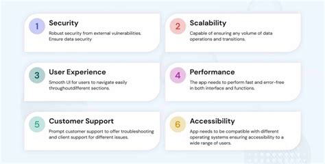 Image result for Application Programs Examples