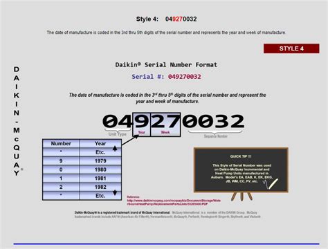 Image result for Serial Number List
