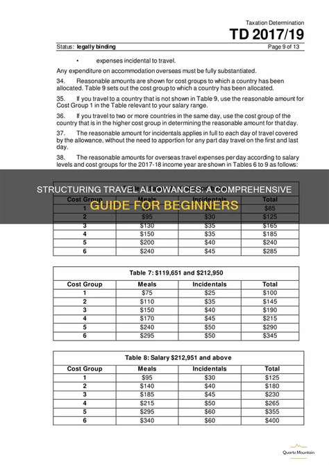 Structuring Travel Allowances: A Comprehensive Guide For Beginners ...