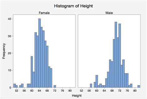 Image result for Histogram Class 8
