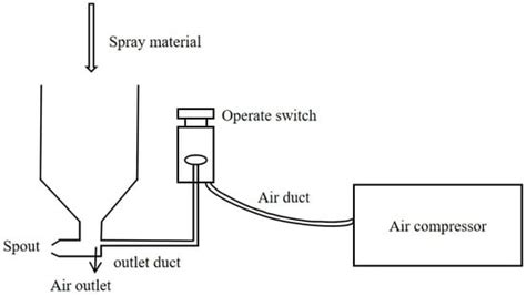 Development of Negative-Temperature Cement Emulsified Asphalt Spraying ...