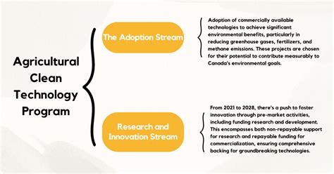Agricultural Clean Technology Program 的图像结果