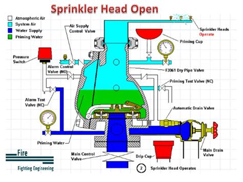 Fire Protection Engineering 的图像结果