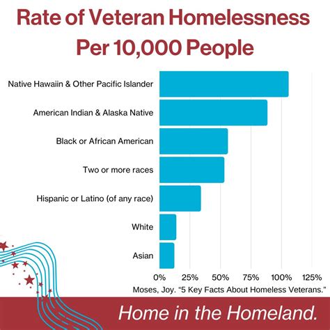 How the GI Bill impacted Black veterans | Habitat for Humanity Chicago ...