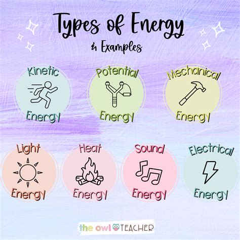 Different Types of Energy 的图像结果