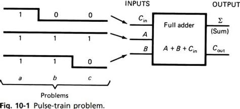 Image result for Most Significant Bit Number