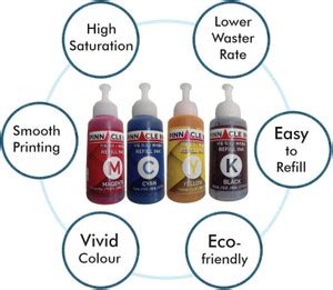 Pinnacle Ink HP Smart Tank All in One 523 Inks Compatible Premium ink ...