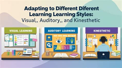 Image result for Different Types of Learning